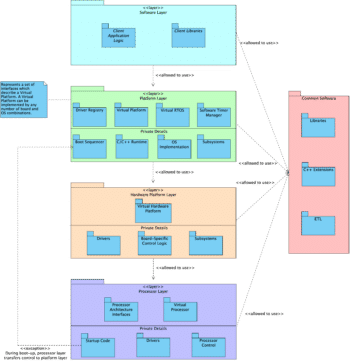 Managing Coupling with the Mediator and Facade Patterns - Embedded Artistry