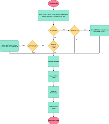 Ending the Embedded Software Dark Ages: Let’s Start With Processor ...